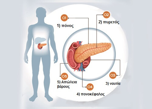 Συμπτώματα προβλημάτων στο πάγκρεας και αντιμετώπιση