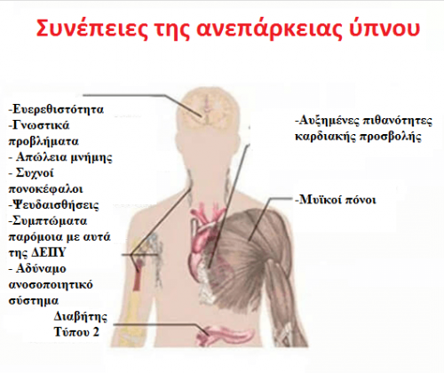 7 σοβαρές συνέπειες της ανεπάρκειας ύπνου