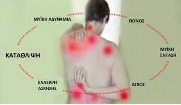 Αντιμετωπίστε φυσικά την ινομυαλγία με σπιτικές θεραπείες