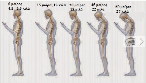 6 συνήθειες που προκαλούν πόνο στον αυχένα