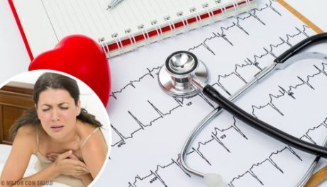 Λόγοι για τους οποίους παρουσιάζετε το αίσθημα παλμών