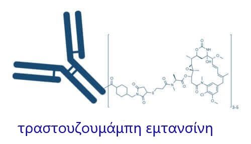 Μάθετε τι είναι το T-DM1 και σε τι χρησιμεύει